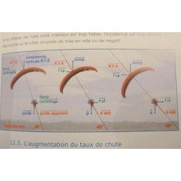 Livre "Le vol en Thermique "