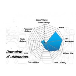 KORTEL Module Sak 