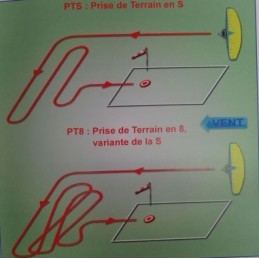 Le Guide du paramoteur 3e EDITION 2014